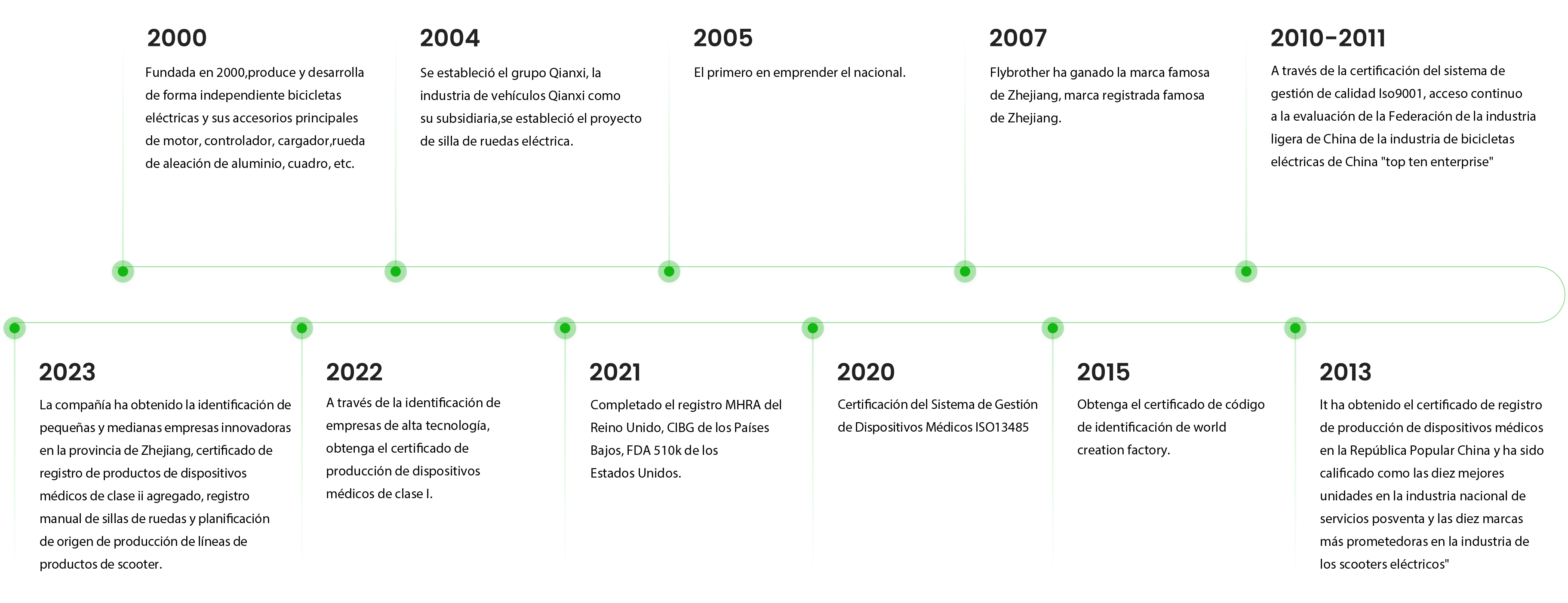 西班牙内页history