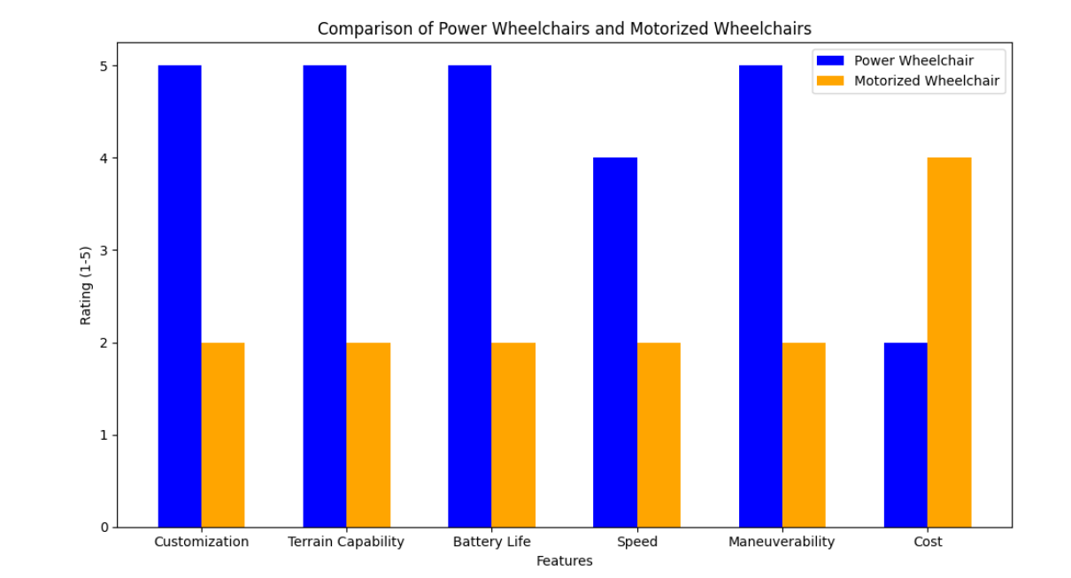 caracter&iacute;sticas